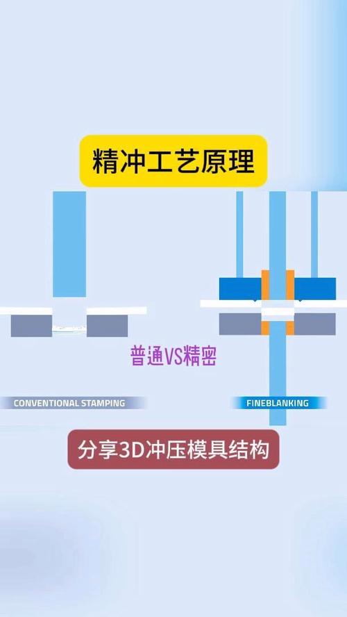 什么叫精密冲裁?10秒还原其冲压结构原理 #精冲模具 #模具设计