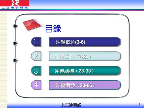 rd train(精冲模)ppt